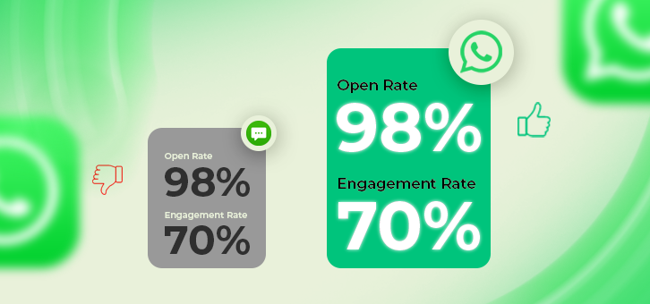 Engagement-Rates