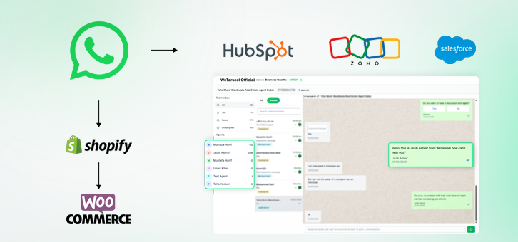 Integration-with-CRM-and-E-commerce-Platforms