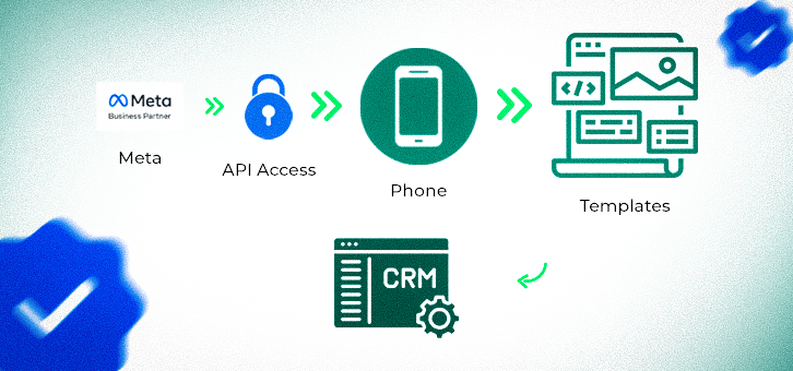Set-Up-Your-WhatsApp-Business-API