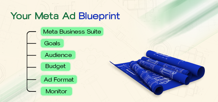 Step-by-Step-Ad-Setup