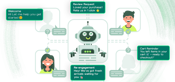 Automate-With-Chatbots-&-Smart-Workflows