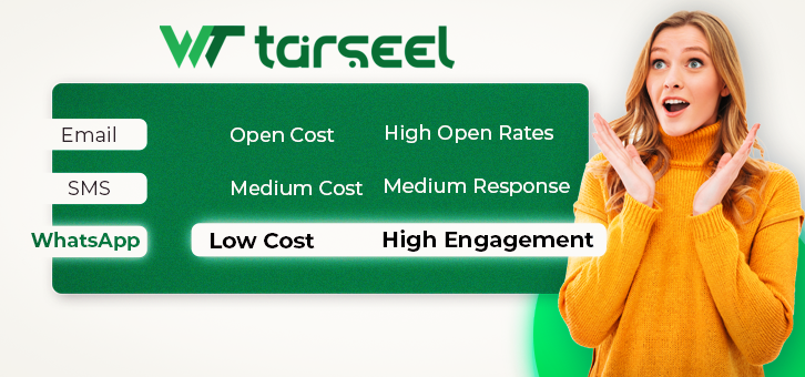 Cost-Effective-Marketing-Channel