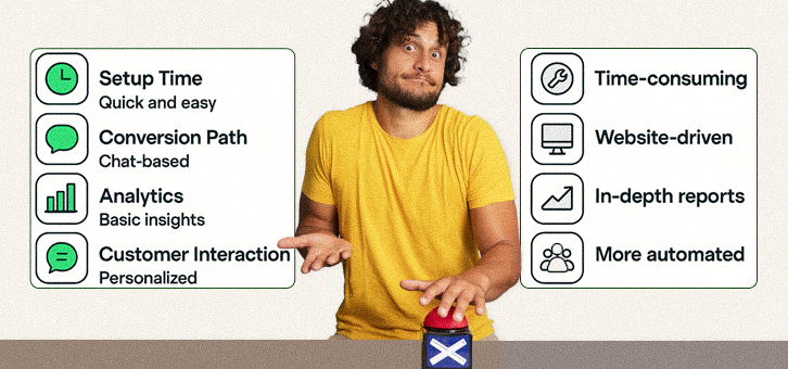 WhatsApp Catalogue vs Traditional E-Commerce Platforms
