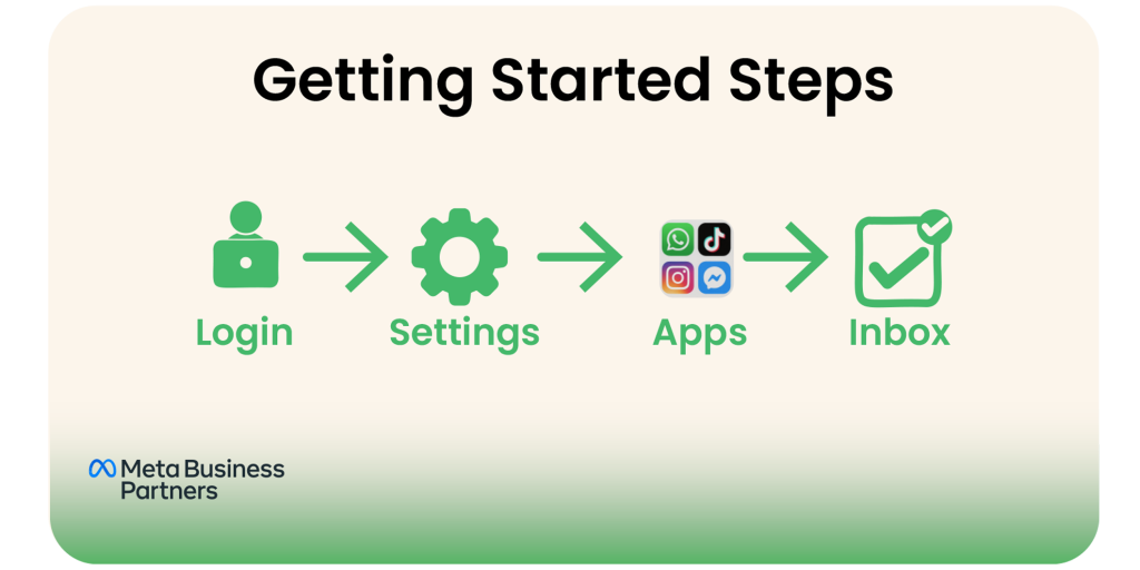 Getting started with whatsapp omnichannel api