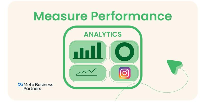 Measure performance