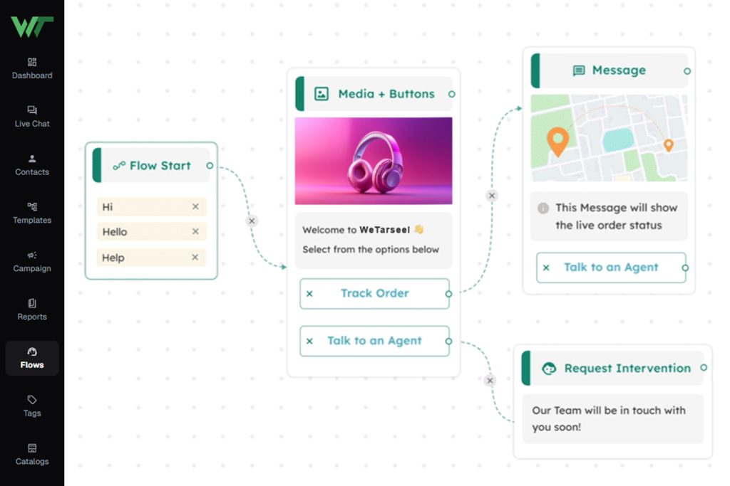 Choose what starts the flow