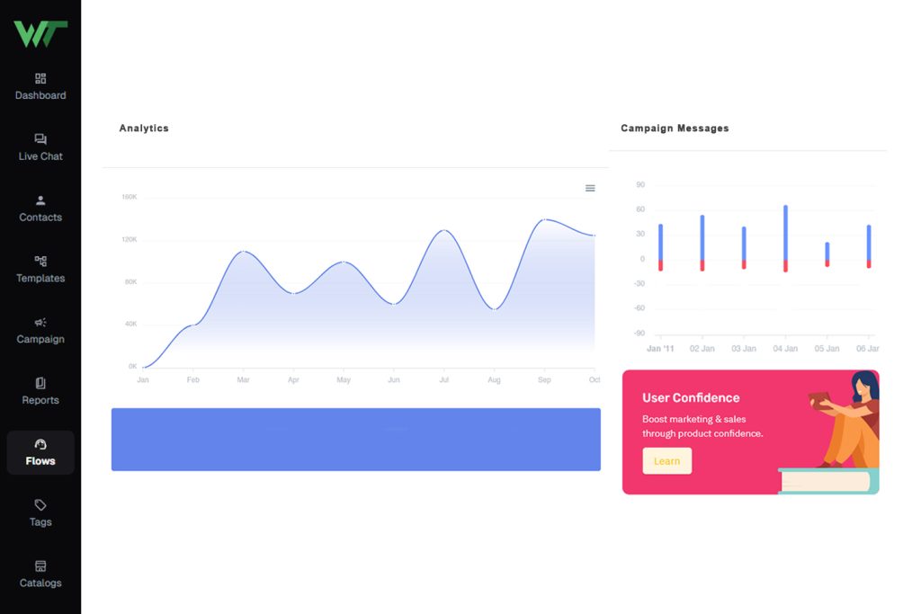View analytics and track conversations