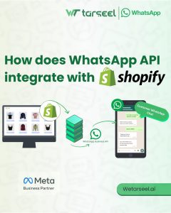 How does whatsapp api integrate with shopify