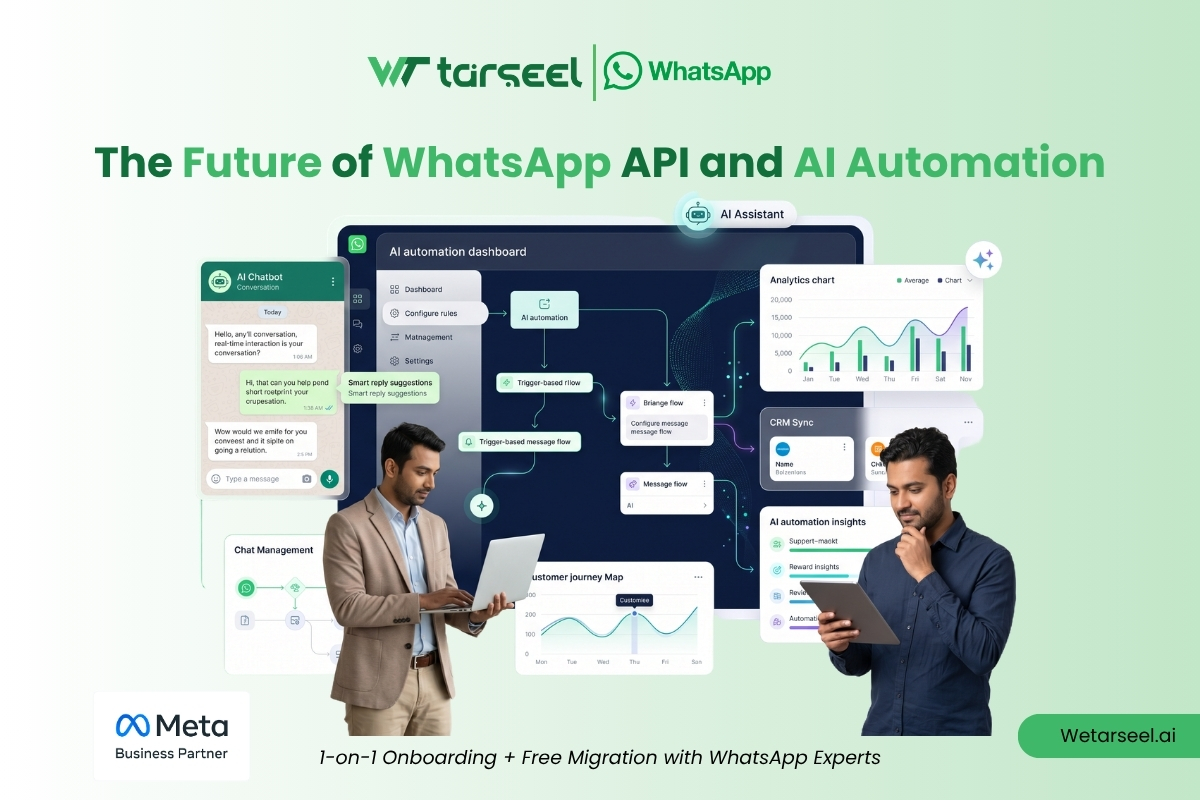 WhatsApp API and AI Automation