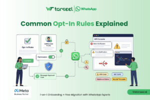 WhatsApp Business API for Fujairah - All You Need To Know Your Business in 2026 2 WhatsApp business api Opt-in Rules