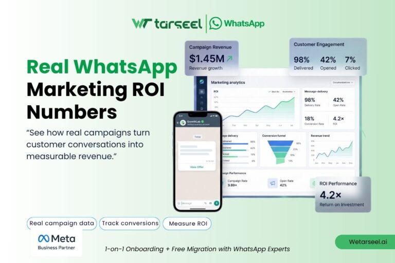 WhatsApp Marketing ROI