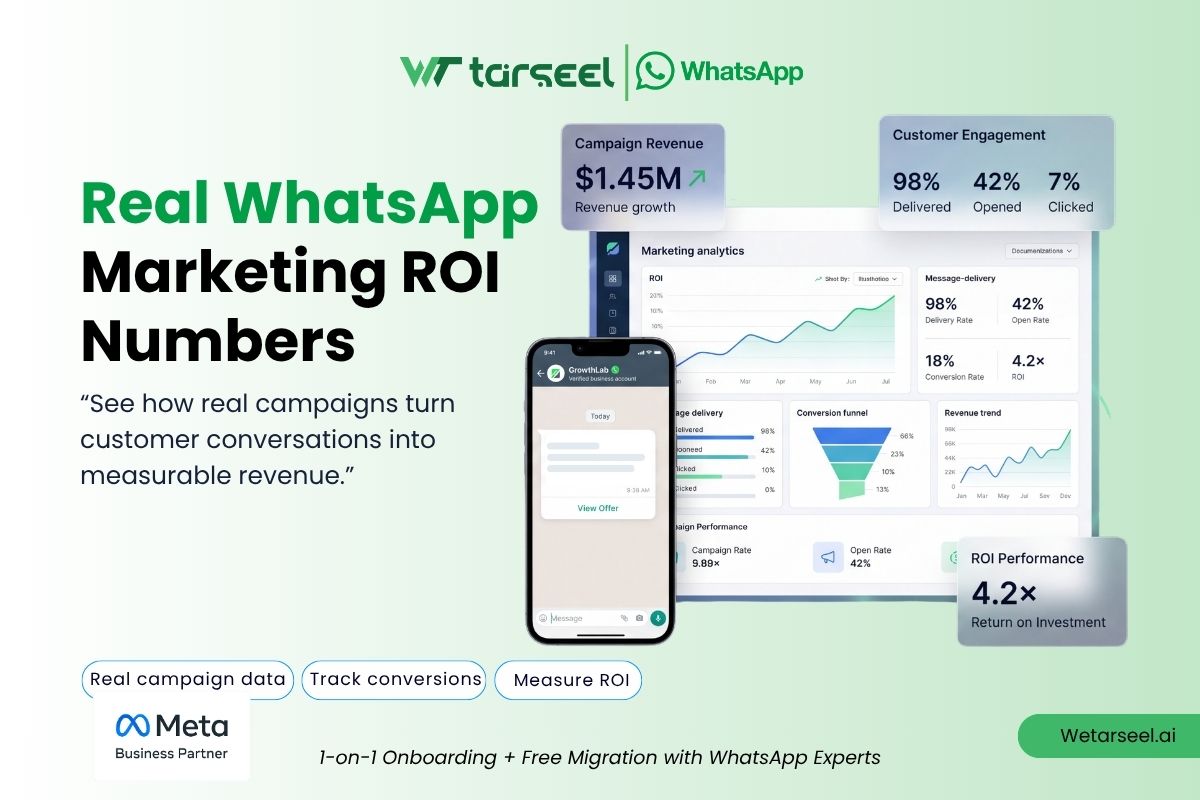 WhatsApp Marketing ROI